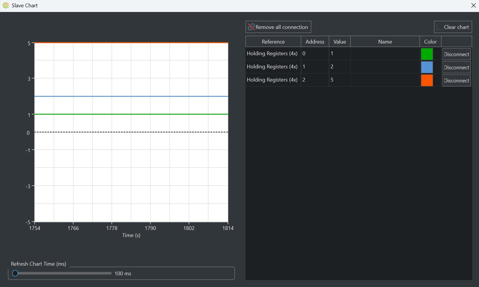 Modbus Client/Slave Chart