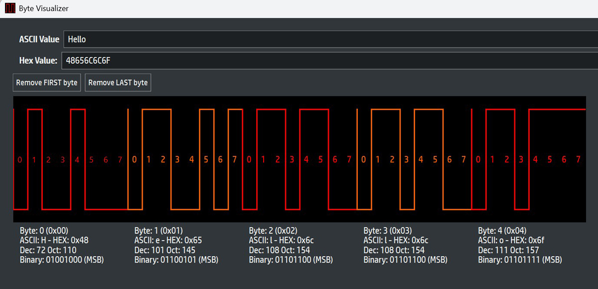 Bit waveform for the string 'Hello' (logical view in SerialTool’s Byte Visualizer)